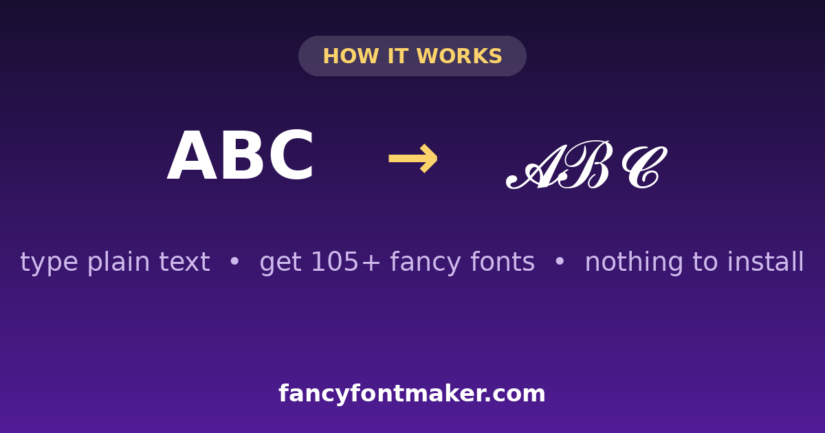 What is a fancy text generator — plain letters converted into stylish Unicode fancy fonts